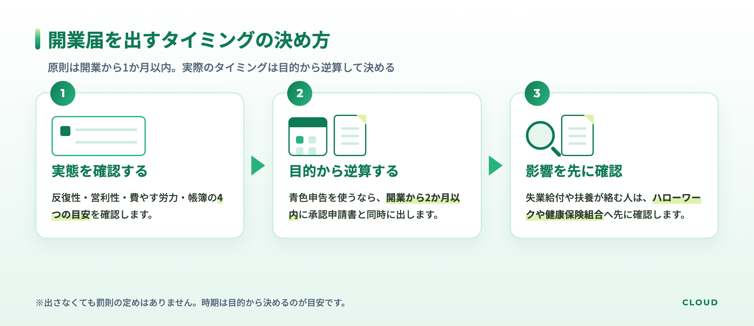 副業の開業届を出すタイミングの決め方 実態を確認する 目的から逆算する 影響を先に確認するの3ステップ